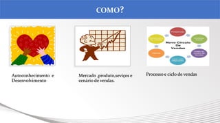 COMO?
Autoconhecimento e
Desenvolvimento
Mercado ,produto,seviços e
cenário de vendas.
Processo e ciclo de vendas
 