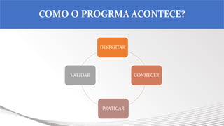 DESPERTAR
CONHECER
PRATICAR
VALIDAR
COMO O PROGRMA ACONTECE?
 