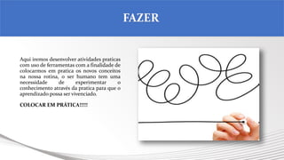Aqui iremos desenvolver atividades praticas
com uso de ferramentas com a finalidade de
colocarmos em pratica os novos conceitos
na nossa rotina, o ser humano tem uma
necessidade de experimentar o
conhecimento através da pratica para que o
aprendizado possa ser vivenciado.
COLOCAR EM PRÁTICA!!!!!
FAZER
 