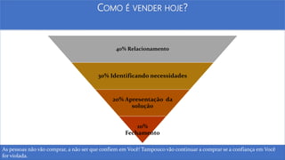 As pessoas não vão comprar, a não ser que confiem em Você! Tampouco vão continuar a comprar se a confiança em Você
for violada.
COMO É VENDER HOJE?
40% Relacionamento
30% Identificando necessidades
20% Apresentação da
solução
10%
Fechamento
 
