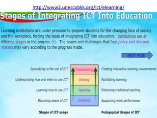 http://www2.unescobkk.org/ict/elearning/
NEXT PAGE
 