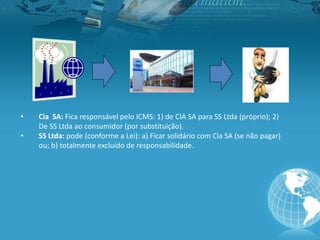 • Cia SA: Fica responsável pelo ICMS: 1) de CIA SA para SS Ltda (próprio); 2)
De SS Ltda ao consumidor (por substituição).
• SS Ltda: pode (conforme a Lei): a) Ficar solidário com Cia SA (se não pagar)
ou; b) totalmente excluído de responsabilidade.
 