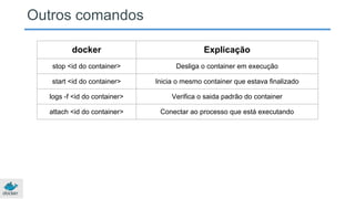 Outros comandos
docker Explicação
stop <id do container> Desliga o container em execução
start <id do container> Inicia o mesmo container que estava finalizado
logs -f <id do container> Verifica o saida padrão do container
attach <id do container> Conectar ao processo que está executando
 