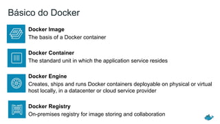 Básico do Docker
Docker Image
The basis of a Docker container
Docker Container
The standard unit in which the application service resides
Docker Engine
Creates, ships and runs Docker containers deployable on physical or virtual
host locally, in a datacenter or cloud service provider
Docker Registry
On-premises registry for image storing and collaboration
 