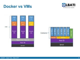 OLBATI - Geek Time - Mars 2017 4
Docker vs VMs
 