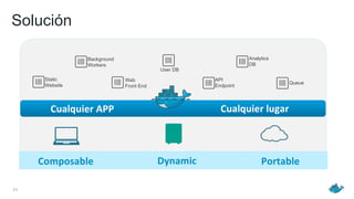 Solución
11
Static
Website
Web
Front End
Background
Workers
User DB
Analytics
DB
Queue
API
Endpoint
 
