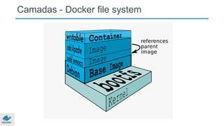 Camadas - Docker file system
 