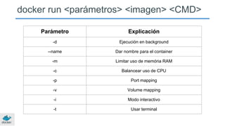 docker run <parámetros> <imagen> <CMD>
Parámetro Explicación
-d Ejecución en background
--name Dar nombre para el container
-m Limitar uso de memória RAM
-c Balancear uso de CPU
-p Port mapping
-v Volume mapping
-i Modo interactivo
-t Usar terminal
 