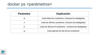 docker ps <parámetros>
Parámetro Explicación
-a Lista todos los containers, inclusive los desligados
-l Lista los últimos containers, inclusive los desligados
-n Lista los últimos N containers, inclusive los desligados
-q Lista apenas los ids de los containers
 