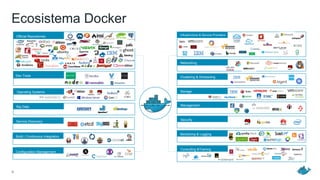Ecosistema Docker
Dev Tools
Official Repositories
Operating Systems
Big Data
Service Discovery
Build / Continuous Integration
Configuration Management
Consulting &Training
Management
Storage
Clustering & Scheduling
Networking
Infrastructure & Service Providers
Storage
Security
Monitoring & Logging
4
 