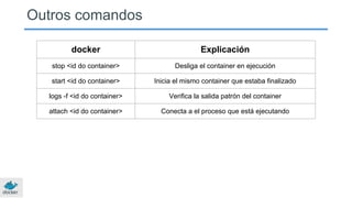 Outros comandos
docker Explicación
stop <id do container> Desliga el container en ejecución
start <id do container> Inicia el mismo container que estaba finalizado
logs -f <id do container> Verifica la salida patrón del container
attach <id do container> Conecta a el proceso que está ejecutando
 