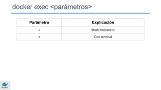 docker exec <parámetros>
Parâmetro Explicación
-i Modo interactivo
-t Con terminal
 