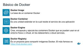 Básico de Docker
Docker Image
La base de un container Docker
Docker Container
Es una unidad estándar en la cual reside el servicio de una aplicación
Docker Engine
Crea, encapsula y ejecuta los containers Docker que se pueden usar en el
entorno físico o virtual, en los datacenters o cloud services.
Docker Registry
És un proyecto para compartir imágenes Docker. El más famoso es
https://hub.docker.com/
 