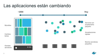 Las aplicaciones están cambiando
8
Servicios con
acoplamiento
pequeño
Muchos servidores
pequeños
~2000 Hoy
Monolitos
Grandes
servidores
Cambios
lentos
Actualizaciones
rápidas
 