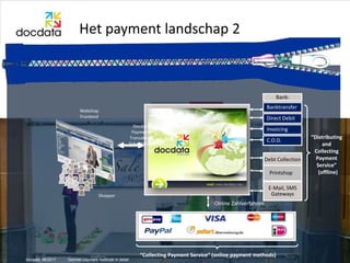 Het payment landschap 2



                                                                                                                           Bank:
                                                                                                                        Banktransfer
                              Webshop
                                                                       logistics           billing
                              Frontend                                                                                  Direct Debit
                                                       Docdata
                                                      Payments                              risk management             Invoicing
                                                     Transaktion                                                                           “Distributing
                                                                                                                        C.O.D.
                                                     Schnittstelle                                                                              and
                                                                                                                                            Collecting
                                                                                                                     Debt Collection         Payment
                                                                                 callcenter CRM application, ACD system                      Service”
system view
                                                                                                                       Printshop              (offline)
                                shop system                                                                   accounting
                                                                       ERP
 marketing                                                                                                              E-Mail, SMS
                 catalogue      cross selling     check out          logistics                   billing                payment         collection
                                       Shopper                                                                           Gateways                    1)

                                                                                                 Online Zahlverfahren
                                                                                   risk validation, score management



                                                                         acoreus Power Payment Factory
                                                                                                                            Privileged Partnership for
acoreus12 . 12/2010
page AG               Privileged Partnership for Business Support Processes for E-Commerce inService” (online payment methods) Support Processespage 12
                                                                       acoreus AG . 12/2010
                                                                   “Collecting Payment Germany
                                                                                                                       Business                    for
   docdata. 06/2011       German payment methods in detail                                                                  E-Commerce in Germany
 