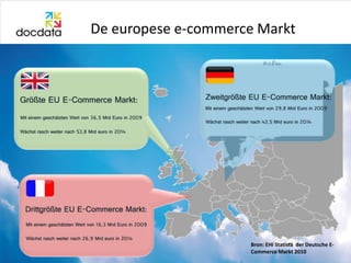 De europese e-commerce Markt




                     Bron: EHI Statista der Deutsche E-
                     Commerce Markt 2010
 