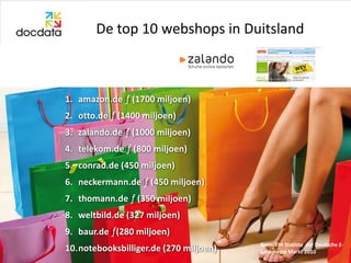 De top 10 webshops in Duitsland



1. amazon.de ƒ (1700 miljoen)
2. otto.de ƒ (1400 miljoen)
3. zalando.de ƒ (1000 miljoen)
4. telekom.de ƒ (800 miljoen)
5. conrad.de (450 miljoen)
6. neckermann.de ƒ (450 miljoen)
7. thomann.de ƒ (350 miljoen)
8. weltbild.de (327 miljoen)
9. baur.de ƒ(280 miljoen)
                                        Bron: EHI Statista der Deutsche E-
10.notebooksbilliger.de (270 miljoen)   Commerce Markt 2010
 