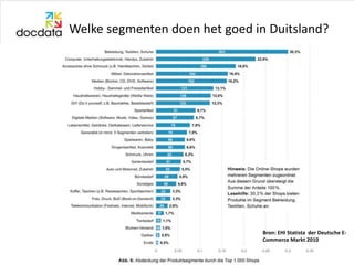 Welke segmenten doen het goed in Duitsland?




Plaatje blz 12 EHI




                                Bron: EHI Statista der Deutsche E-
                                Commerce Markt 2010
 