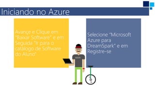 Avançe e Clique em
“Baixar Software” e em
Seguida “Ir para o
catálogo de Software
do Aluno”
Iniciando no Azure
Selecione “Microsoft
Azure para
DreamSpark” e em
Registre-se
 