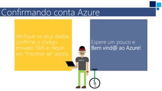 Verifique os seus dados,
confirme o código
enviado SMS e clique
em “Inscreve-se” agora.
Confirmando conta Azure
Espere um pouco e
Bem vind@ ao Azure!
 