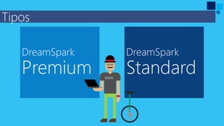DreamSpark
Premium
Tipos
DreamSpark
Standard
 