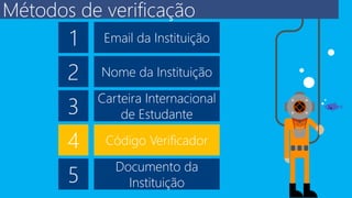 Email da Instituição
Nome da Instituição
Carteira Internacional
de Estudante
Código Verificador
Documento da
Instituição
1
2
3
4
5
Métodos de verificação
 