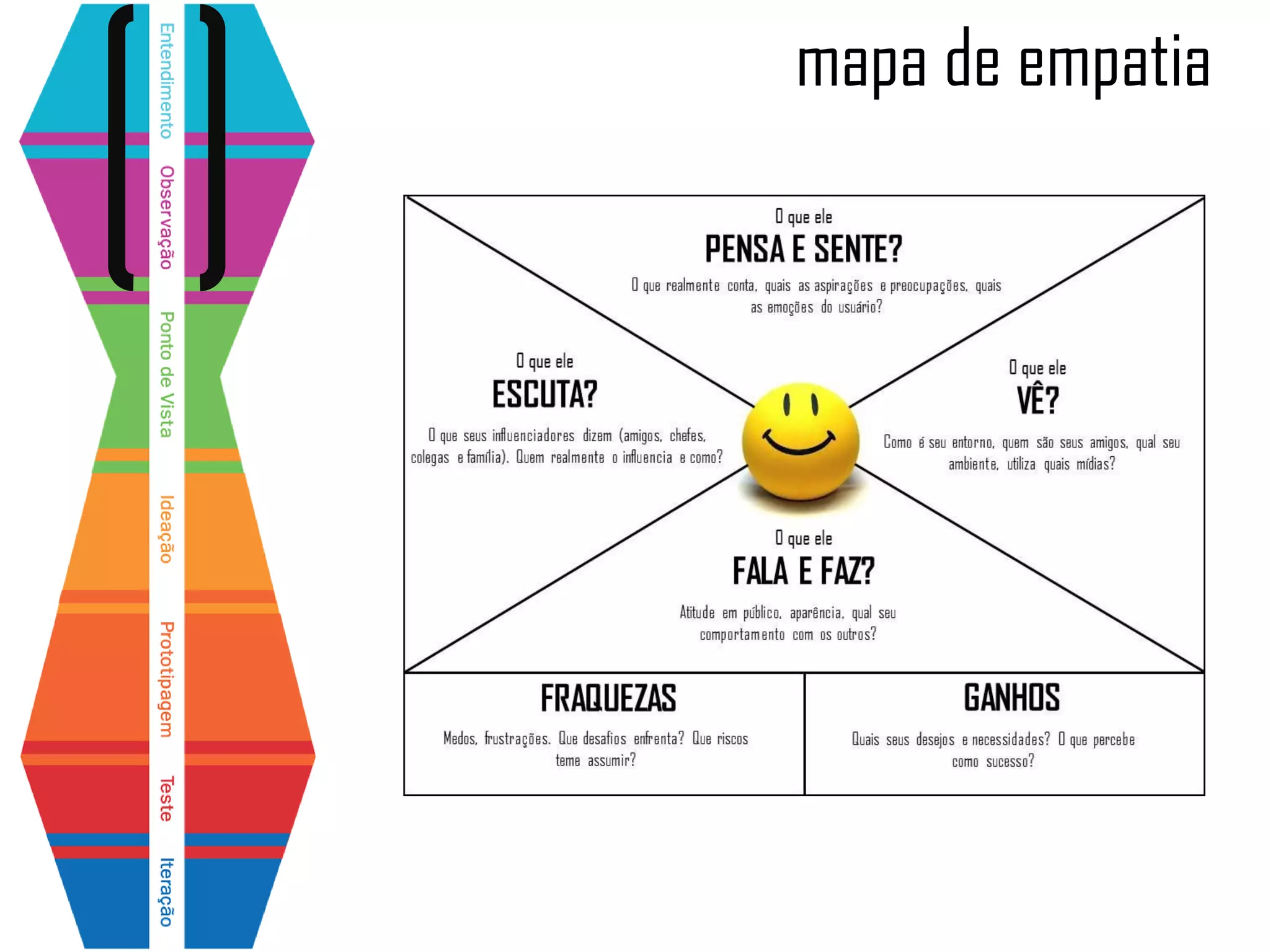 mapa de empatia
 