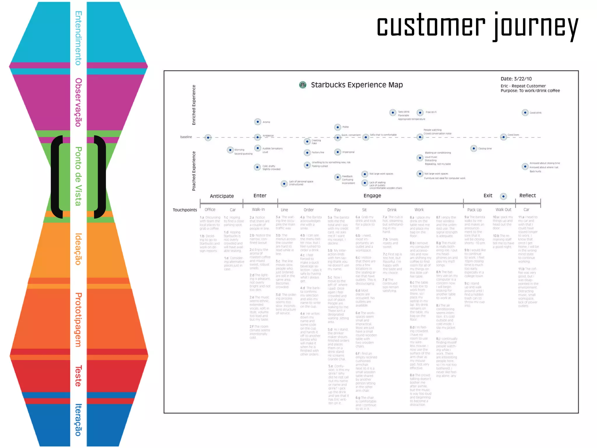 customer journey
 