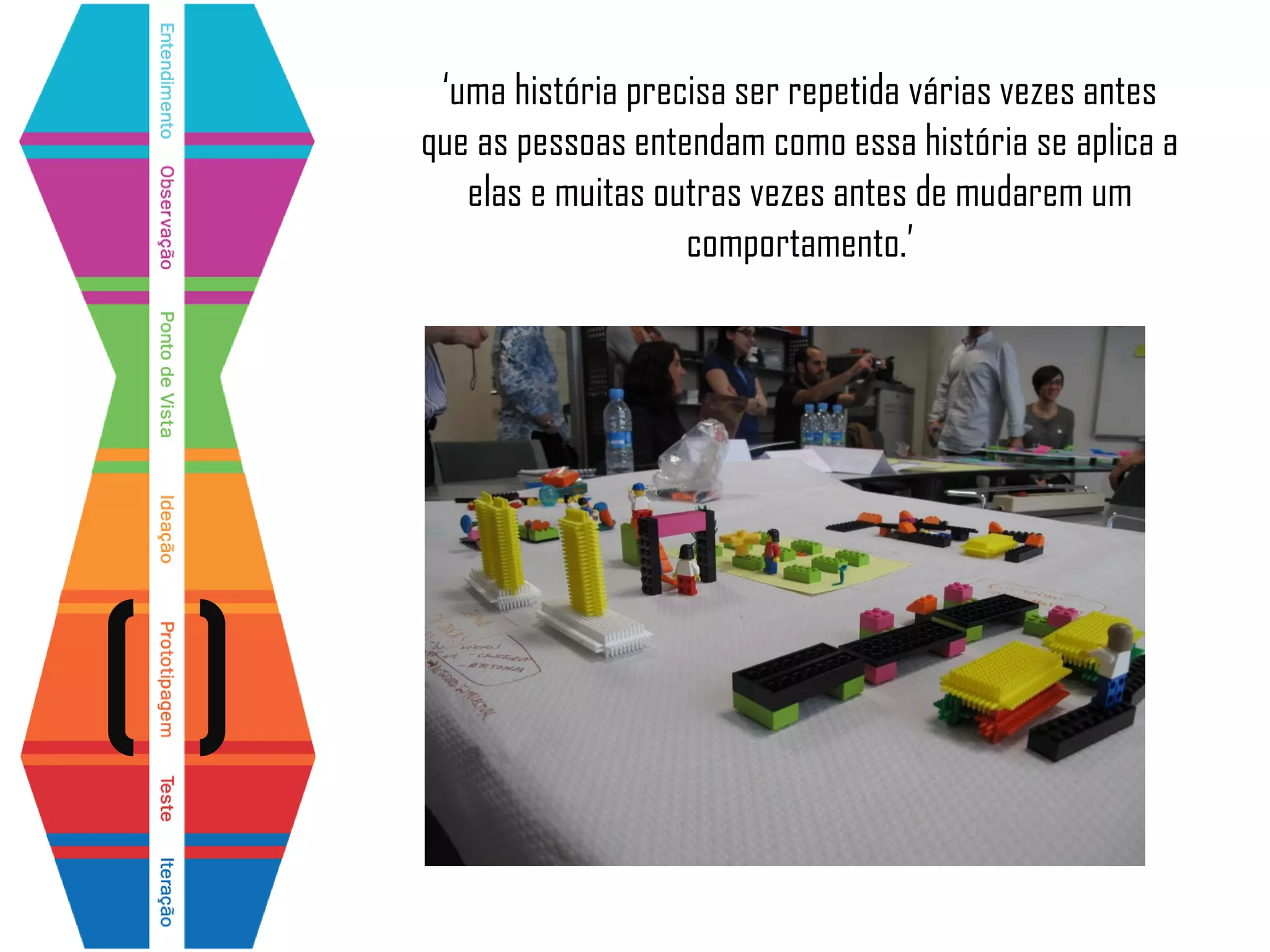‘uma história precisa ser repetida várias vezes antes
que as pessoas entendam como essa história se aplica a
elas e muitas outras vezes antes de mudarem um
comportamento.’
 