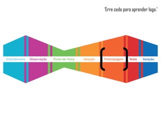 ‘Erre cedo para aprender logo.’
 