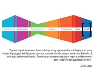 ‘O grande segredo da economia de mercado é que ela agrega uma tendência de longo prazo: caso os
métodos de produção e distribuição não sejam continuamente alterados, todos os lucros serão dissipados. É
assim que a concorrência funciona. É assim que a concorrência não apenas inspira o aperfeiçoamento,
como também faz com que ele seja inevitável.
Jefrey Tucker
 