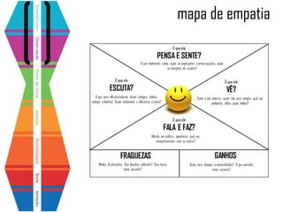 mapa de empatia
 
