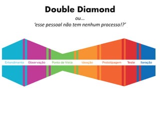 Double Diamond
ou...
‘esse pessoal não tem nenhum processo!?’
 