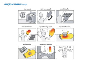 timer sounds don’t burn yourself mmm hot muffins
whoa! technicolor! why did it change color? heat intensifies color
ice fades color temperature dependent
CRIAÇÃO DE CENÁRIO Exemplo
 