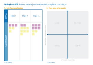 Definição de MVP Analise o mapa de jornada desenvolvido e tangibilize a sua solução.
ETAPASFUNCIONAIDADES
15 min em grupo 15 min em grupo
CAPACIDADE DE IMPLEMENTAÇÃO
FAZER PRIMEIRO
TALVEZ NÃOIMPROVÁVEL
MAIS TARDE
IMPORTÂNCIAPARAOUSUÁRIOEPARAONEGÓCIO
5. Crie funcionalidades 6. Faça uma priorização
Etapa 1 Etapa 2 Etapa 3...
 