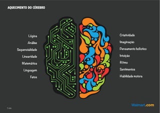 AQUECIMENTO DO CÉREBRO
Lógica
Análise
Sequencialidade
Linearidade
Matemática
Linguagem
Fatos
Criatividade
Imaginação
Pensamento holístico
Intuição
Rítmo
Sentimentos
Habilidade motora
5 min
 