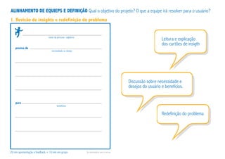 ALINHAMENTO DE EQUIEPS E DEFINIÇÃO Qual o objetivo do projeto? O que a equipe irá resolver para o usuário?
1. Revisão de insights e redefinição do problema
20 min apresentação e feedback + 10 min em grupo Se necessário use o verso.
precisa de
para
nome da persona / adjetivos
necessidade ou desejo
benefícios
Leitura e explicação
dos cartões de insigth
Redefinição do problema
Discussão sobre necessidade e
desejos do usuário e benefícios.
 