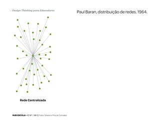14 Design Thinking para Educadores

Rede Centralizada

HUB ESCOLA • | SP | BR | Fabio Silveira e Priscila Gonsales

Paul Baran, distribuição de redes. 1964.

 