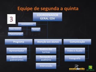 Equipe de segunda a quinta
 