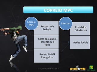 CORREIO MPC
www.portalescoladavida.com.br
 