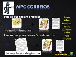 Para os que fizeram a redação
Para os que preencheram ficha de contato
Resposta individual escrita à mão
Revista
Melhor
Amigo com
encarte
sobre como
receber
mais
materiais
Carta específica para cada opção da ficha
+
+
 