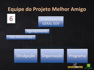 Equipe do Projeto Melhor Amigo
 