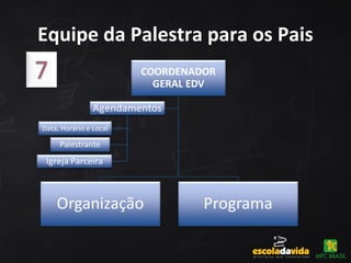 Equipe da Palestra para os Pais
 