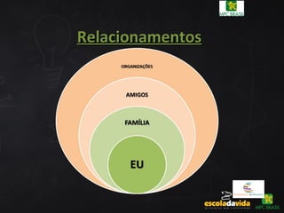 RelacionamentosRelacionamentos
 