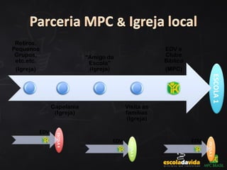 ESCOLA2
ESCOLA3
ESCOLA4
ESCOLA1
 