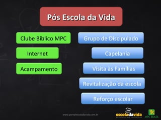 Clube Bíblico MPC
Pós Escola da VidaPós Escola da Vida
Grupo de Discipulado
Capelania
Acampamento
Internet
www.portalescoladavida.com.br
Visita às Famílias
Revitalização da escola
Reforço escolar
 