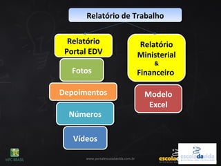 Relatório de TrabalhoRelatório de Trabalho
FotosFotos
DepoimentosDepoimentos
VídeosVídeos
www.portalescoladavida.com.br
NúmerosNúmeros
Relatório
Portal EDV
Relatório
Portal EDV
Relatório
Ministerial
&
Financeiro
Relatório
Ministerial
&
Financeiro
Modelo
Excel
Modelo
Excel
 