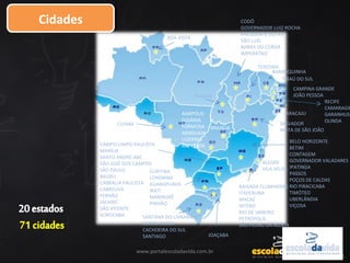 CidadesCidades
www.portalescoladavida.com.br
SALVADOR
MATA DE SÃO JOÃO
BARROQUINHA
BRASÍLIA
ALEGRE
VILA VELHA
ANÁPOLIS
GOIÂNIA
FORMOSA
ARAGUAIA
LUZIANIA
RIO VERDE
CODÓ
GOVERNADOR LUIZ ROCHA
PRESIDENTE DUTRA
SÃO LUÍS
BARRA DO CORDA
IMPERATRIZ
BELO HORIZONTE
BETIM
CONTAGEM
GOVERNADOR VALADARES
IPATINGA
PASSOS
POÇOS DE CALDAS
RIO PIRACICABA
TIMÓTEO
UBERLÂNDIA
VIÇOSA
CAMPINA GRANDE
JOÃO PESSOA
RECIFE
CAMARAGIB
GARANHUS
OLINDA
TERESINA
CURITIBA
LONDRINA
GUARAPUAVA
IRATI
MAMBORÊ
PINHÃO
BAIXADA FLUMINENSE
ITAPERUNA
MACAÉ
NITERÓ
RIO DE JANEIRO
PETRÓPOLIS
SÃO PEDRO DA ALDEIA
TIBAÚ DO SUL
BOA VISTA
SANTANA DO LIVRAMENTO
SANTA MARIA
CACHOEIRA DO SUL
SANTIAGO
ARACAJU
CAMPO LIMPO PAULISTA
MARÍLIA
SANTO ANDRÉ-ABC
SÃO JOSÉ DOS CAMPOS
SÃO PAULO
BAURU
CABRALIA PAULISTA
CABREÚVA
FERNÃO
JACAREÍ
SÃO VICENTE
SOROCABA
CUIABA
JOAÇABA
PALMAS
 