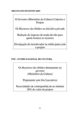 61
MECENATO INCENTIVADO
O Governo (Ministério da Cultura) Cadastra o
Projeto
Os Recursos são obtidos na iniciativa privada
Redução do imposto de renda devido para
quem fornece os recursos
Divulgação do incentivador na mídia junto com
o projeto
FNC - FUNDO NACIONAL DE CULTURA
Os Recursos são obtidos diretamente no
governo
(Ministério da Cultura)
Proponente sem fins Lucrativos
Necessidades de contrapartida de no mínimo
20% do valor do projeto
 