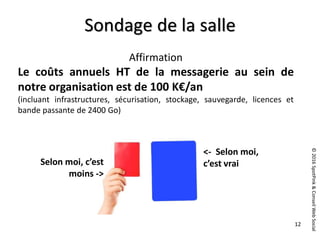 ©2016SpotPink&ConseilWebSocial
12
Sondage de la salle
Affirmation
Le coûts annuels HT de la messagerie au sein de
notre organisation est de 100 K€/an
(incluant infrastructures, sécurisation, stockage, sauvegarde, licences et
bande passante de 2400 Go)
<- Selon moi,
c’est vraiSelon moi, c’est
moins ->
 